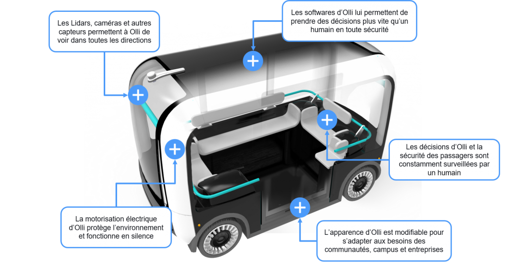 Technologies d'Olli