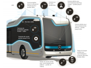 Les capteurs présents dans le CityPilot