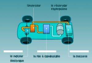 voiture hydrogène