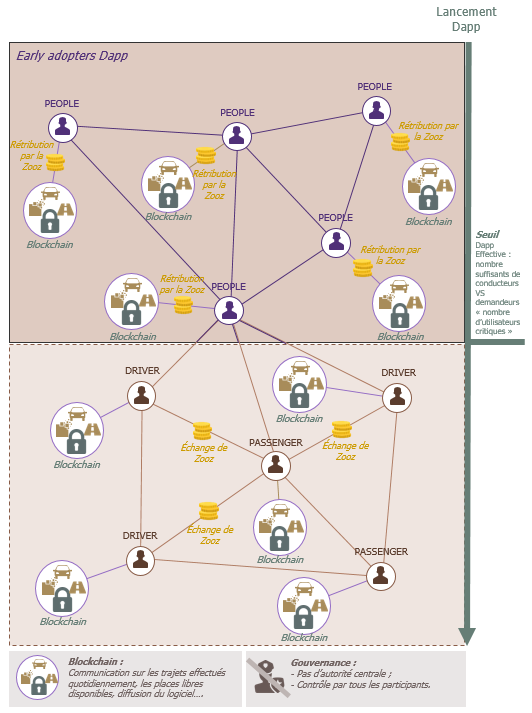 blockchain-cas-dusages-km