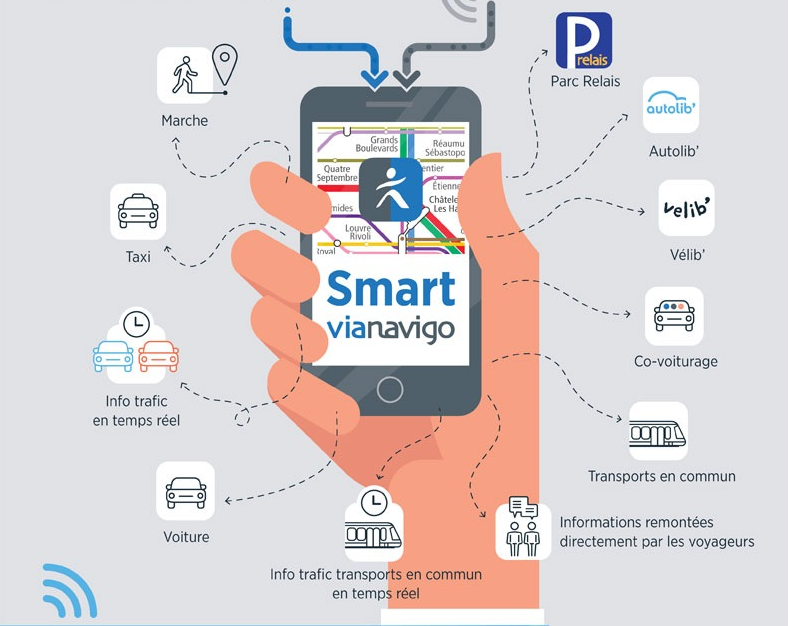 Les ambitions du Smart Navigo