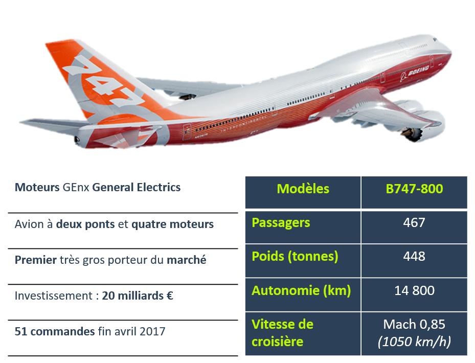 Airbus : les commandes des compagnies aériennes se multiplient, mais les  vents contraires pèsent 