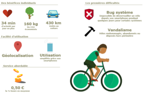 Les points forts et les points faibles du free floating pour les vélos 