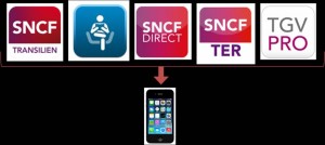 Environnement applicatif SNCF