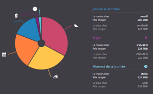 VisionVol par Momondo