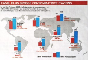 Quantité d'avions 2034