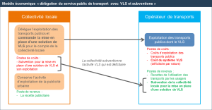 modèle transdev