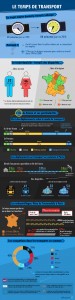 infographie temps de transport