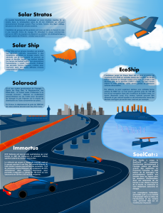 Transport Solaire infographie