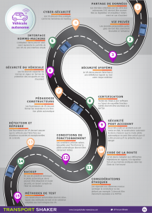 Infographie - le futur des véhicules autonomes en 15 points