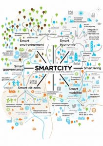 Une ville intelligente selon Dedale, agence d’innovation urbaine et sociale