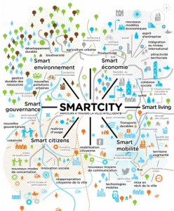 Une ville intelligente selon Dedale, agence d’innovation urbaine et sociale