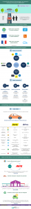 infographie autopartage V2