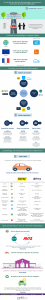 infographie autopartage