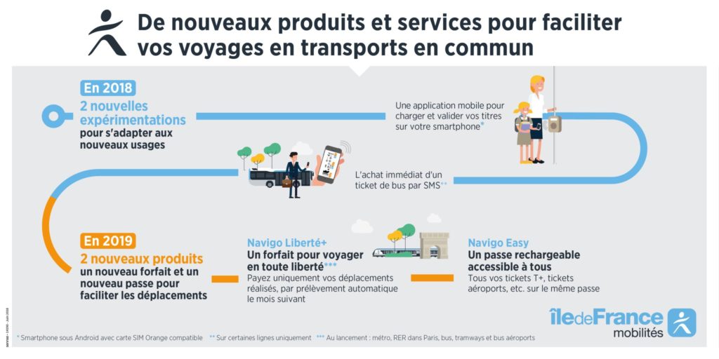 Billettique : de nouveaux produits et services pour faciliter vos voyages en transports en commun