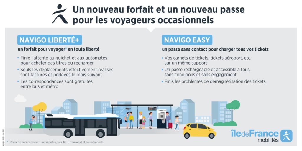 Billettique : un nouveau forfait et un nouveau passe pour les voyageurs occasionnels