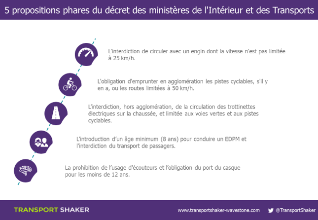 5 propositions phares du décret des ministères de l'Intérieur et des Transports