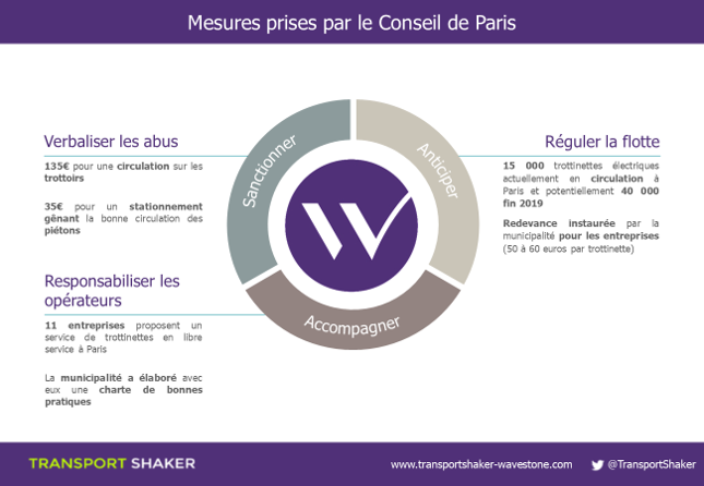 Mesures prises par le Conseil de Paris