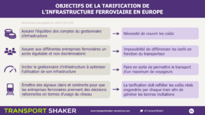 [Assurer l’équilibre des comptes du gestionnaire d’infrastructure / Assurer aux différentes entreprises ferroviaires un accès équitable et non discriminatoire / Inciter le gestionnaire d’infrastructure à optimiser l’utilisation de son infrastructure / Emettre des signaux clairs et cohérents pour que les entreprises ferroviaires prennent des décisions rationnelles en termes d’usage du réseau]