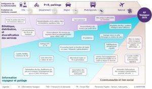 Trajectoire des services innovants - Infographie
