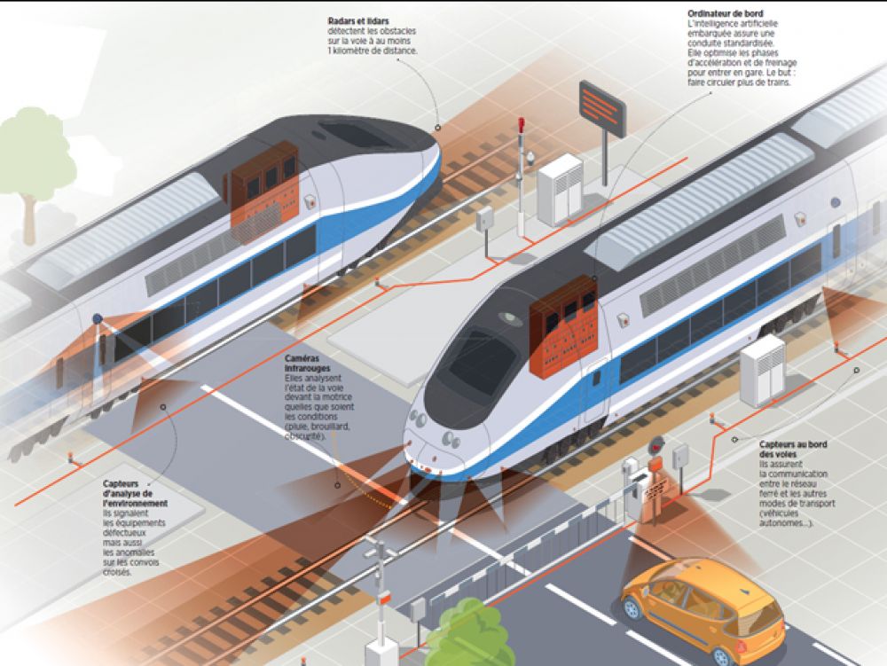 Métros, Trams, Trains : Cap sur l’autonomie