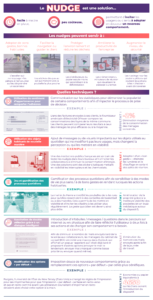 L'infographie qui présente le concept de nudge