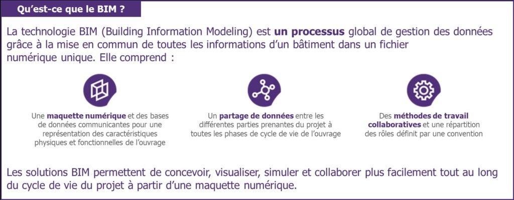 1_Qu'est-ce que le BIM - TransportShaker