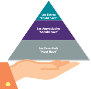 Pyramide des services de l'expérience voyageur