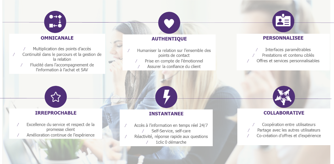 Quels services de la relation client à distance pour améliorer l’expérience voyageur de demain ?