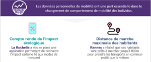 Données au service de la mobilité