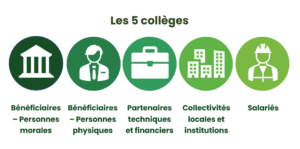 collèges Railcoop